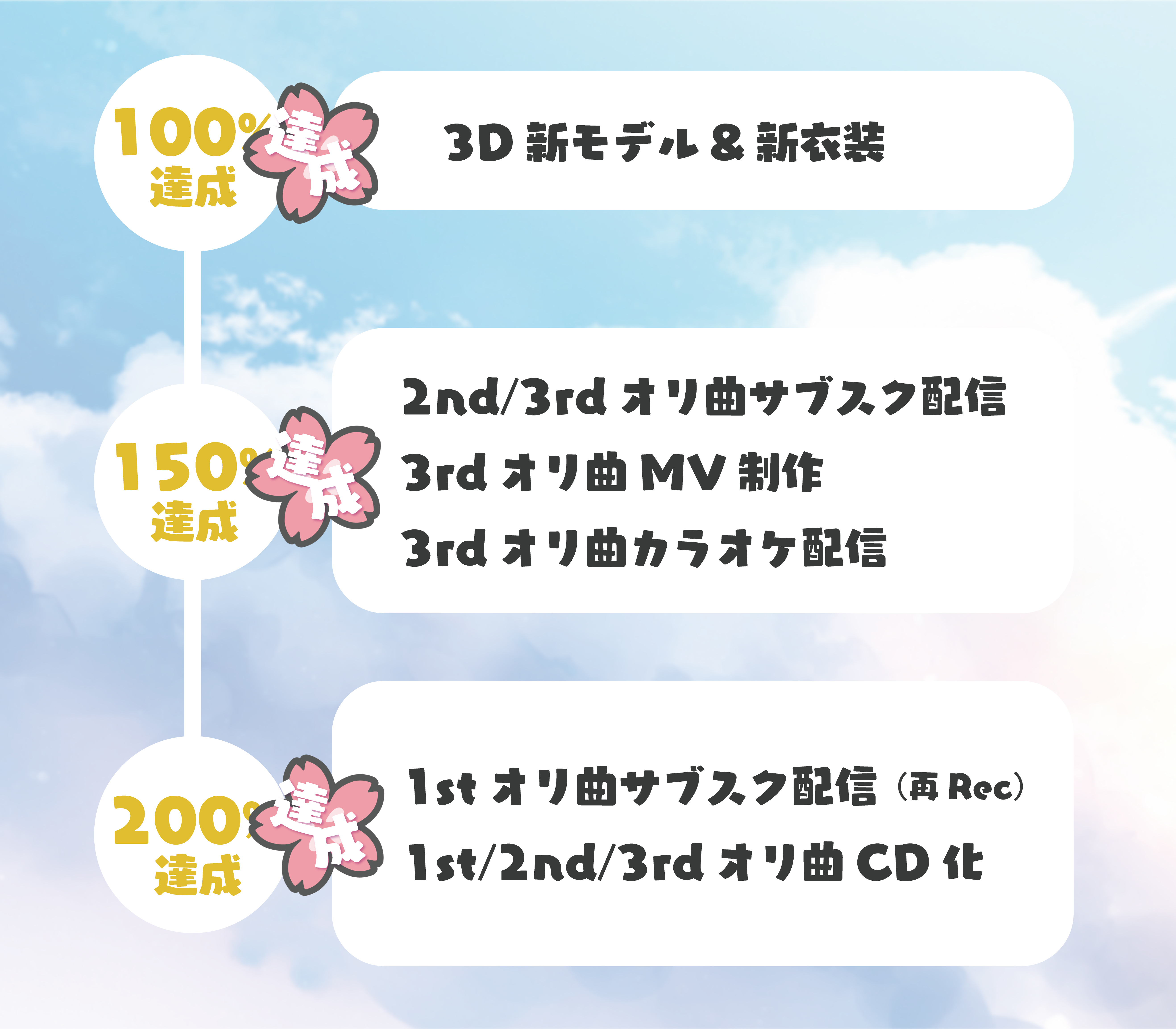 風花りん 新モデル 新衣装をお披露目したい ３d新衣装制作プロジェクト Muevo ミュエボ